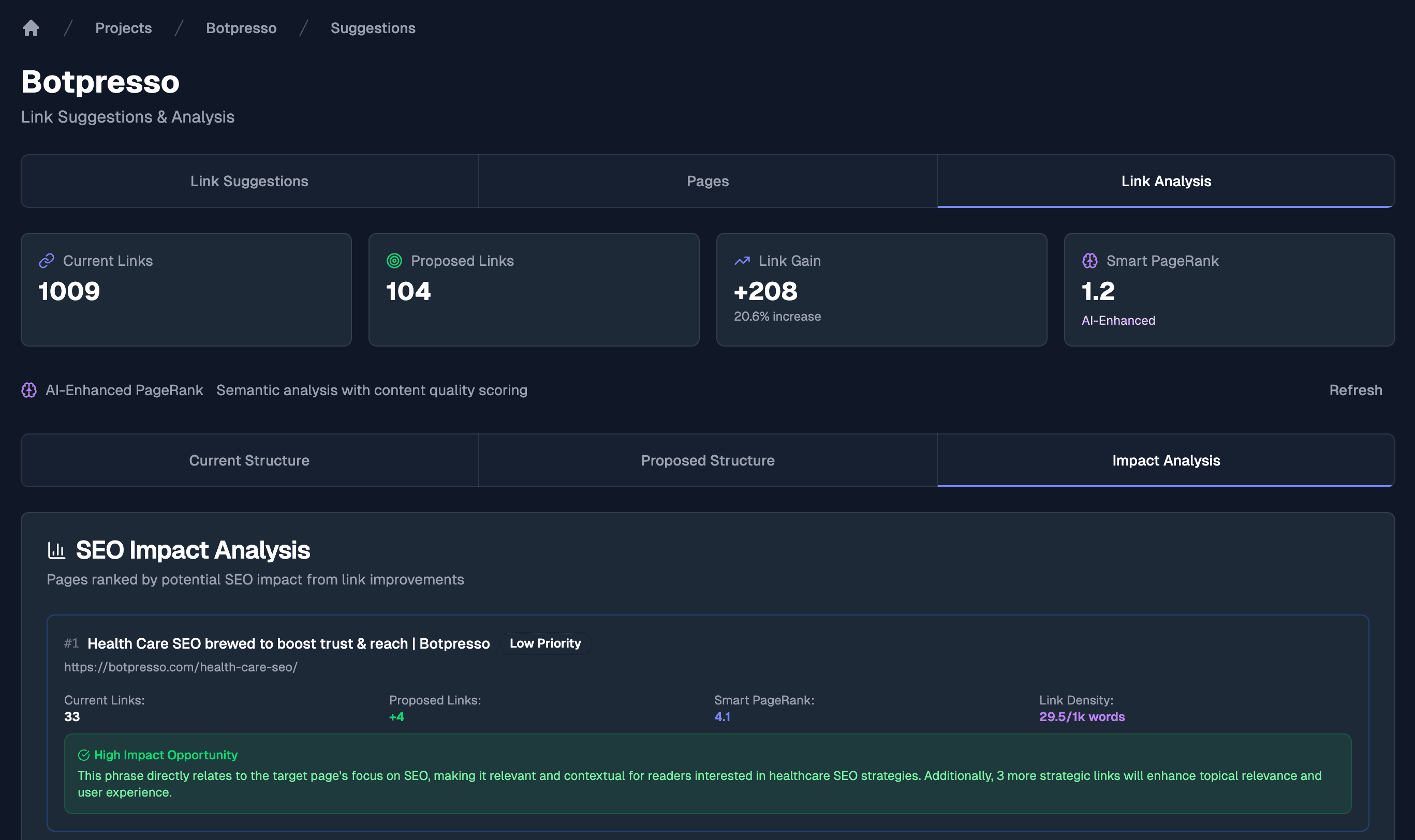 RankVectors Analysis